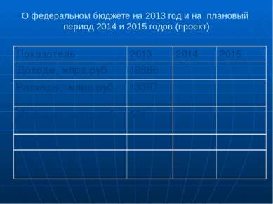 О федеральном бюджете на 2013 год и на плановый период 2014 и 2015 годов (про...