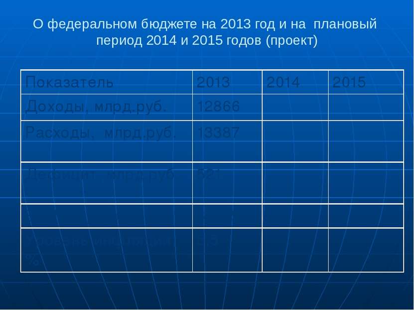 О федеральном бюджете на 2013 год и на плановый период 2014 и 2015 годов (про...