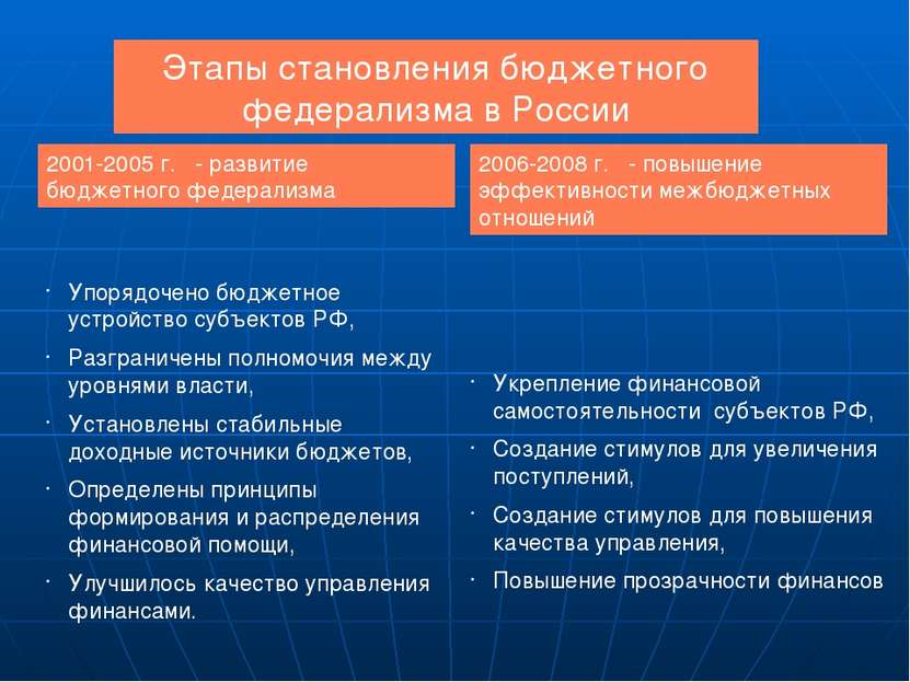 Этапы становления бюджетного федерализма в России 2001-2005 г. - развитие бюд...