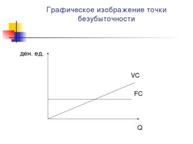 Графическое изображение точки безубыточности VC FC Q ден. ед.