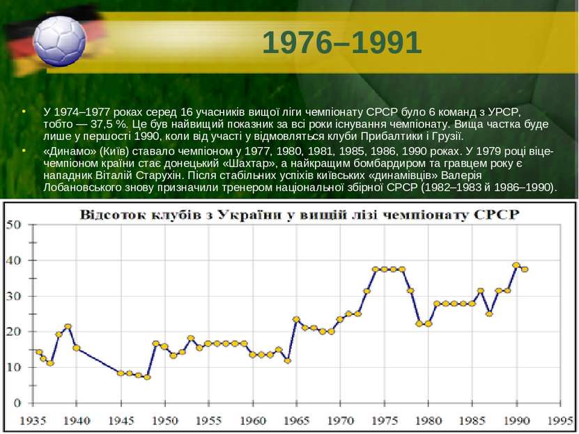 1976–1991 У 1974–1977 роках серед 16 учасників вищої ліги чемпіонату СРСР бул...