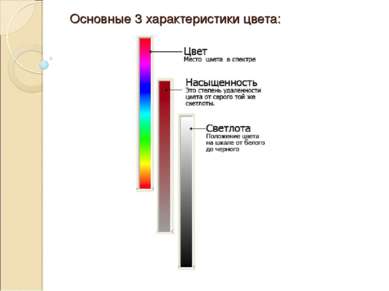 Основные 3 характеристики цвета: 