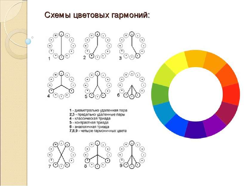Схемы цветовых гармоний:  