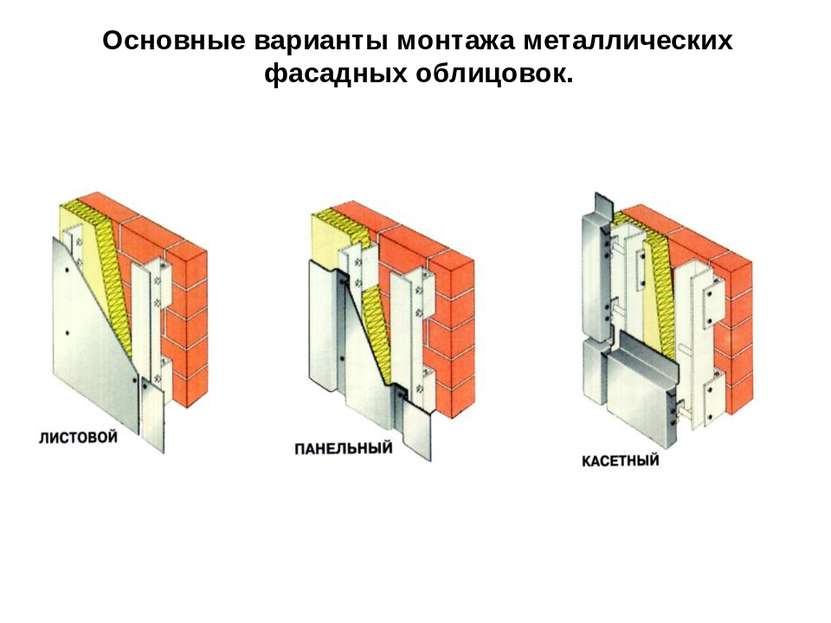 Основные варианты монтажа металлических фасадных облицовок.