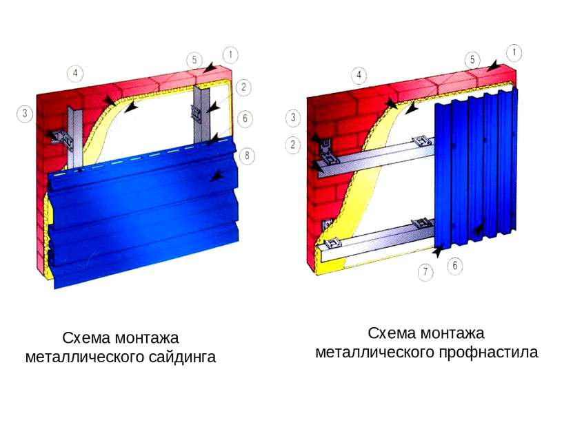 Схема монтажа металлического сайдинга Схема монтажа металлического профнастила