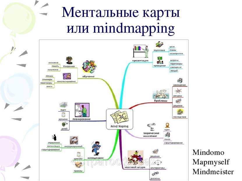 Ментальные карты или mindmapping Mindomo Mapmyself Mindmeister