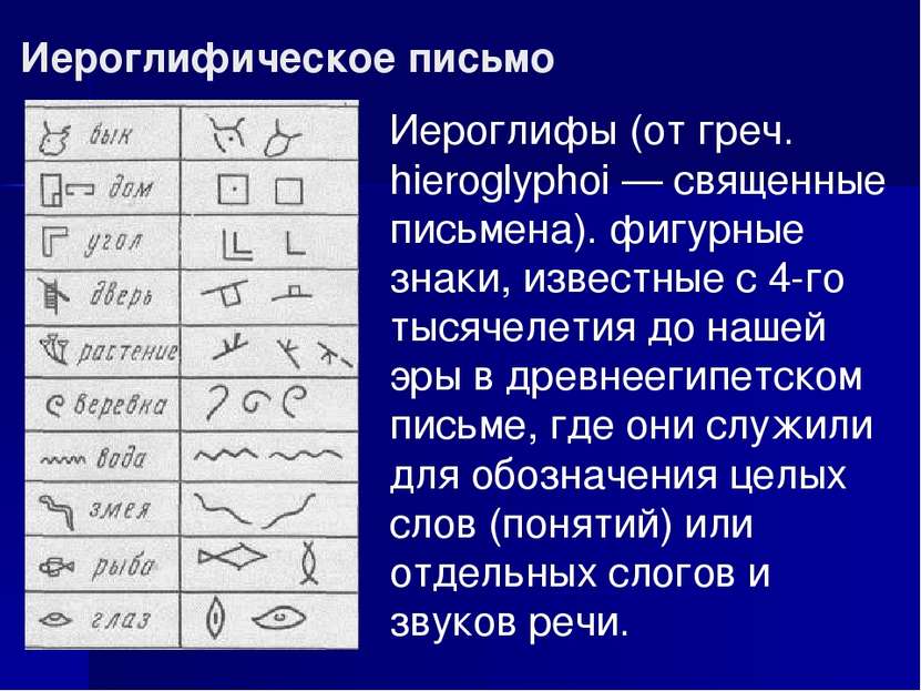 Иероглифическое письмо Иероглифы (от греч. hieroglyphoi — священные письмена)...