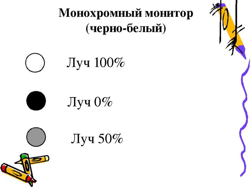 Монохромный монитор (черно-белый) Луч 100% Луч 0% Луч 50%