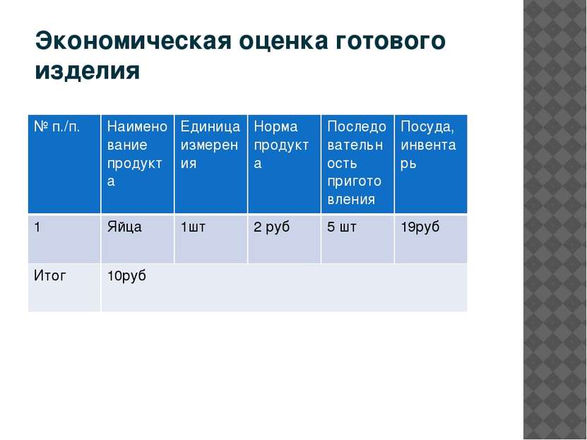 Экономическая оценка готового изделия № п./п. Наименование продукта Единица и...