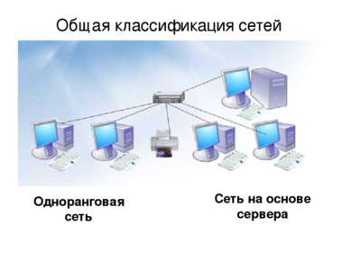 Общая классификация сетей Одноранговая сеть Сеть на основе сервера