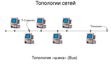 Топология «шина» (Bus) Топологии сетей