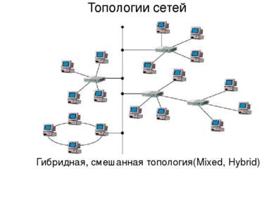 Гибридная, смешанная топология(Mixed, Hybrid) Топологии сетей