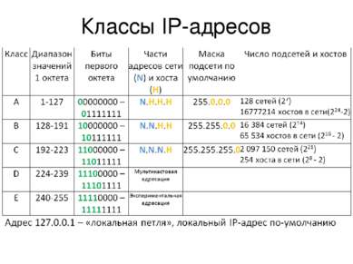 Классы IP-адресов