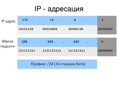 IP - адресация