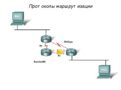 Протоколы маршрутизации