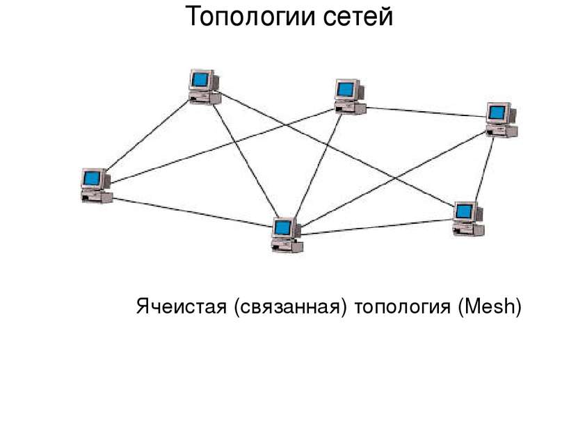 Ячеистая (связанная) топология (Mesh) Топологии сетей