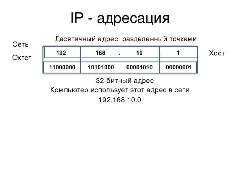 IP - адресация Компьютер использует этот адрес в сети 192.168.10.0 Десятичный...