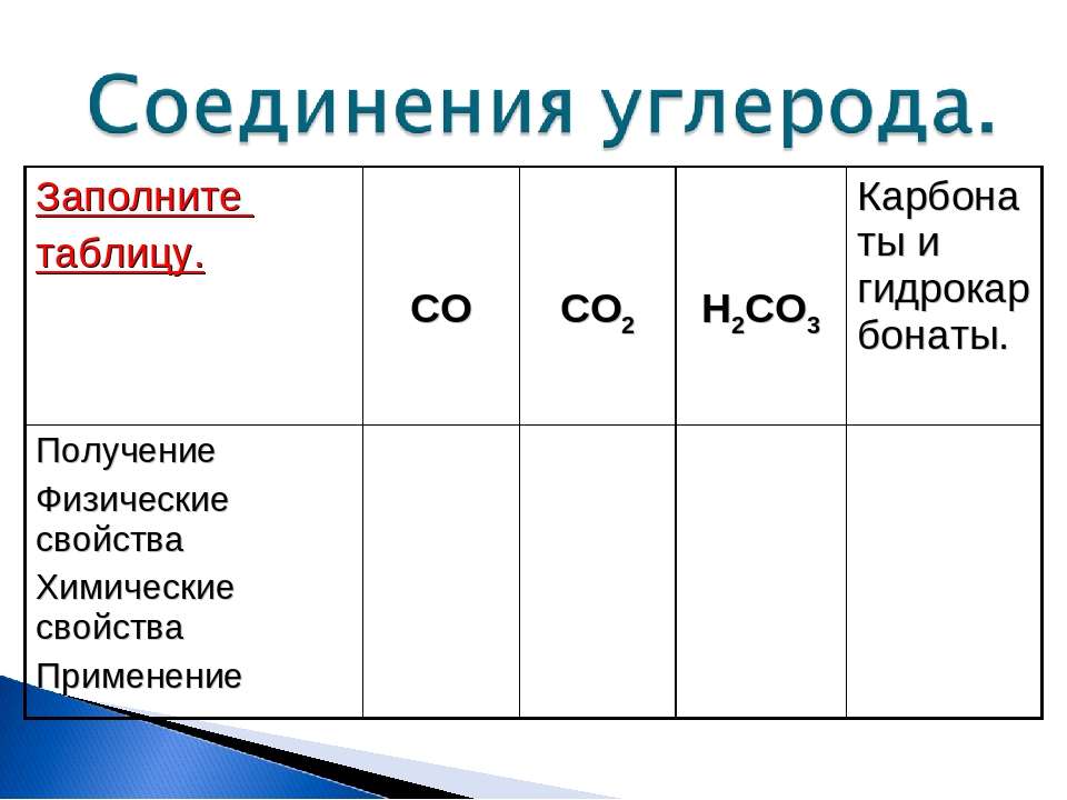Количество элементов углерода. Соединения углерода 2. Углеродные соединения таблица. Химические соединения углерода. Важнейшие соединения углерода.