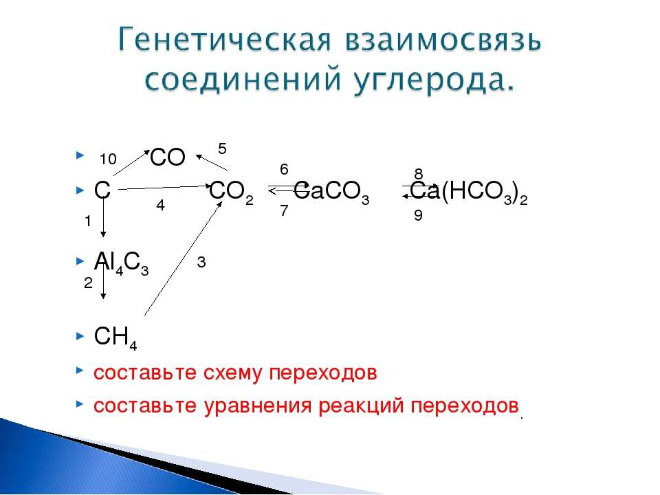 Схема строения Иона углерода. Схема образования о2. Сн4 со2 сасо3. Углерод со2 реакция