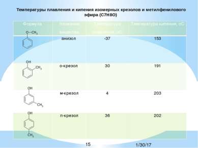 Температуры плавления и кипения изомерных крезолов и метилфенилового эфира (C...