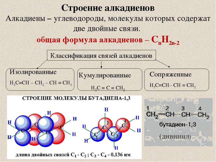 Строение алкадиенов Алкадиены – углеводороды, молекулы которых содержат две д...