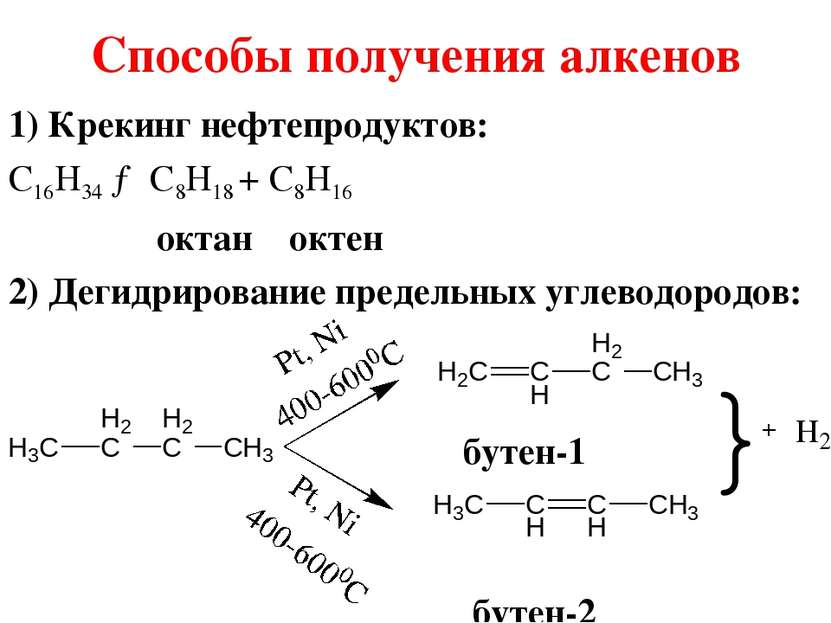 Способы получения алкенов 1) Крекинг нефтепродуктов: C16H34 → C8H18 + C8H16 о...