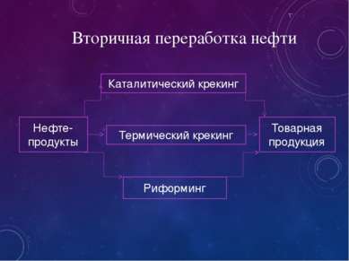 Каталитический крекинг Термический крекинг Риформинг Нефте-продукты Товарная ...