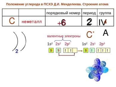 Положение углерода в ПСХЭ Д.И. Менделеева. Строение атома период группа поряд...