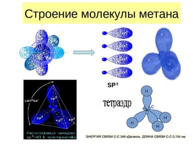 Строение молекулы метана SP3