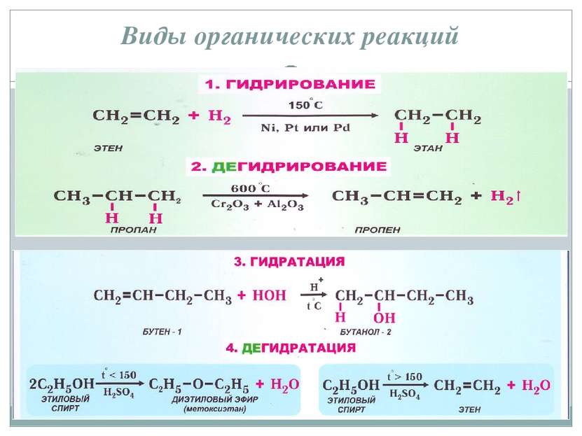 Виды органических реакций