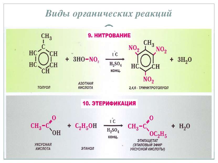 Виды органических реакций