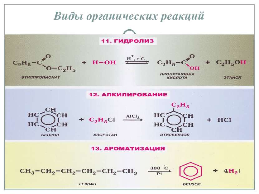 Виды органических реакций