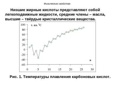 Физические свойства Низшие жирные кислоты представляют собой легкоподвижные ж...