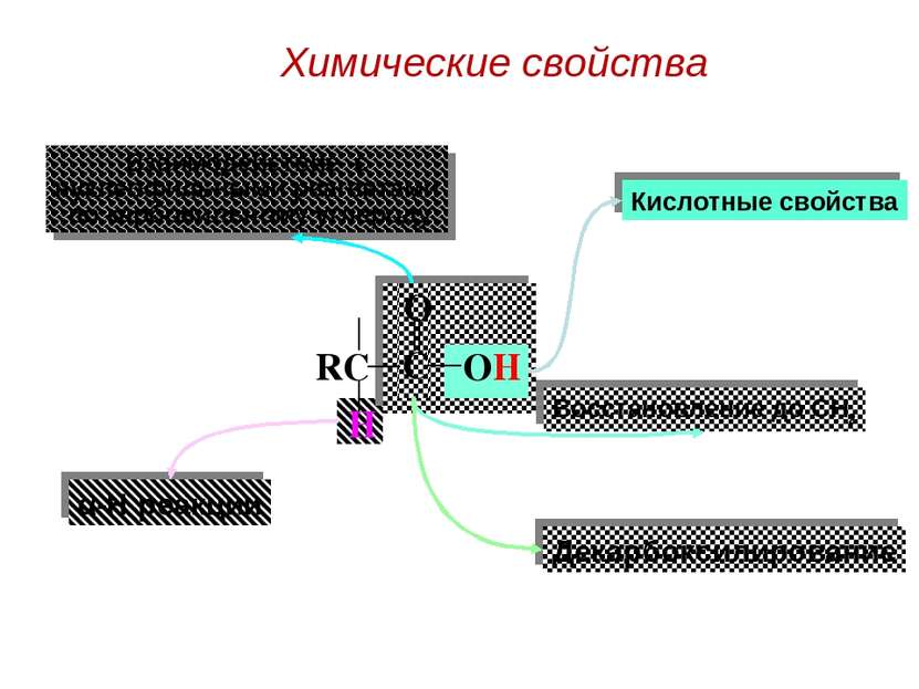 Кислотные свойства Взаимодействие с нуклеофильными реагентами по карбонильном...