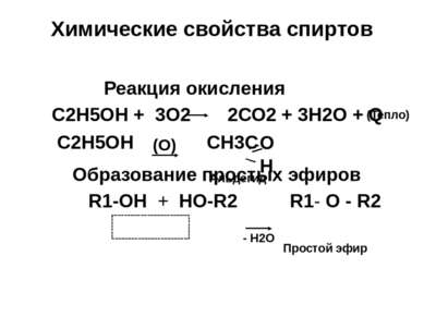 Химические свойства спиртов Реакция окисления С2Н5ОН + 3О2 2СО2 + 3Н2О + Q С2...