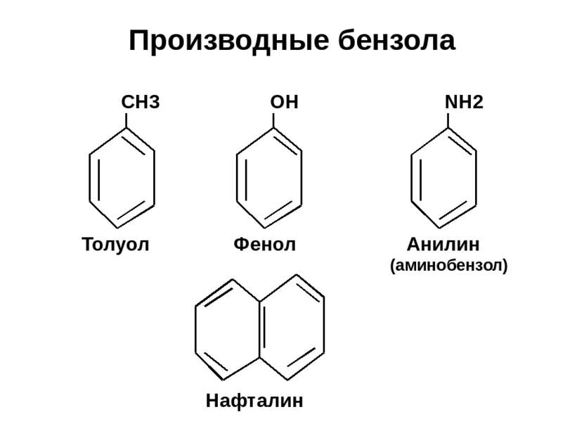Производные бензола СН3 ОН NH2 Толуол Фенол Анилин (аминобензол) Нафталин