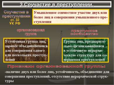 3.Соучастие в преступлении. Умышленное совместное участие двух или более лиц ...