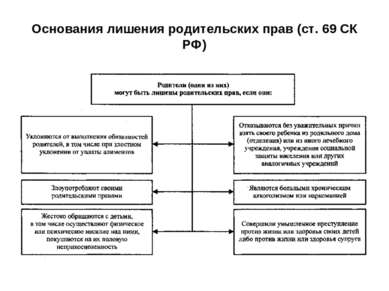 Основания лишения родительских прав (ст. 69 СК РФ)