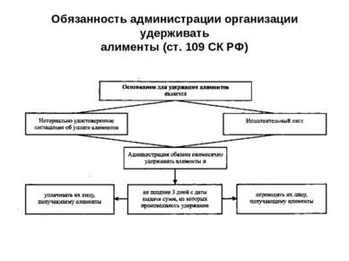 Обязанность администрации организации удерживать алименты (ст. 109 СК РФ)