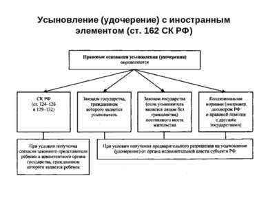 Усыновление (удочерение) с иностранным элементом (ст. 162 СК РФ)