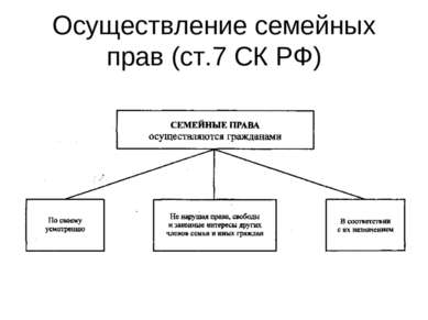 Осуществление семейных прав (ст.7 СК РФ)