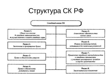 Структура СК РФ