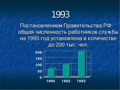 1993 Постановлением Правительства РФ общая численность работников службы на 1...