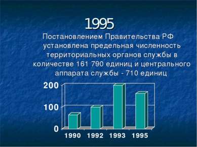 1995 Постановлением Правительства РФ установлена предельная численность терри...