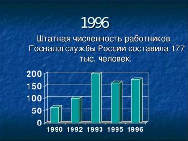 1996 Штатная численность работников Госналогслужбы России составила 177 тыс. ...
