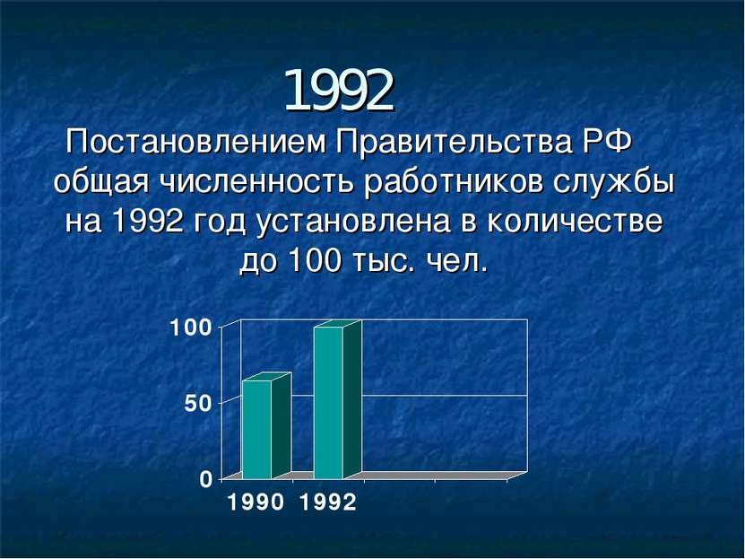 1992 Постановлением Правительства РФ общая численность работников службы на 1...