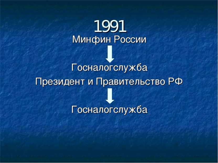 1991 Минфин России Госналогслужба Президент и Правительство РФ Госналогслужба