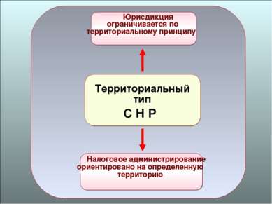 49 Территориальный тип С Н Р Юрисдикция ограничивается по территориальному пр...