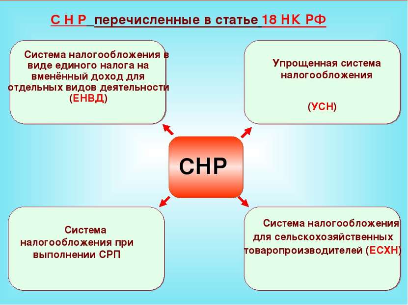 49 Система налогообложения в виде единого налога на вменённый доход для отдел...