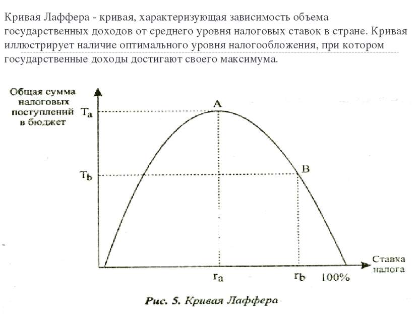 Кривая Лаффера - кривая, характеризующая зависимость объема государственных д...